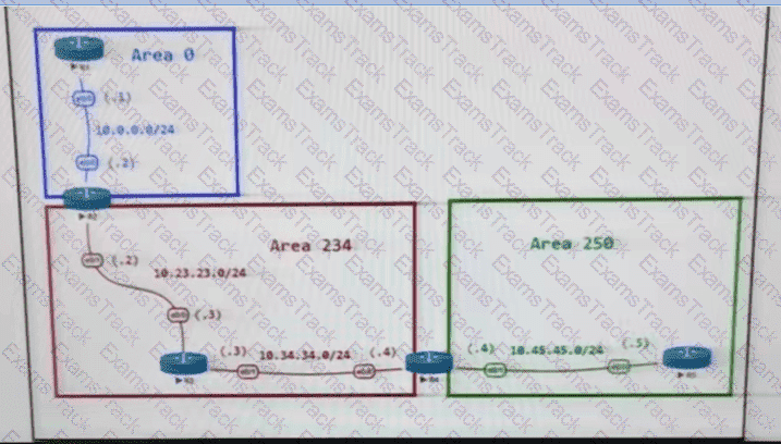 300-410 Question 111