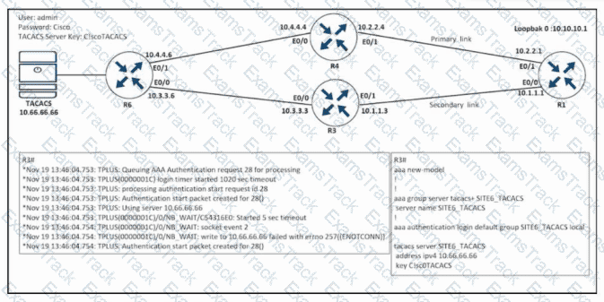300-410 Question 120