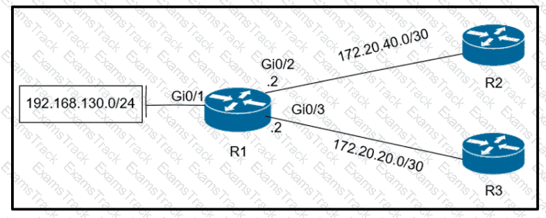 300-410 Question 178