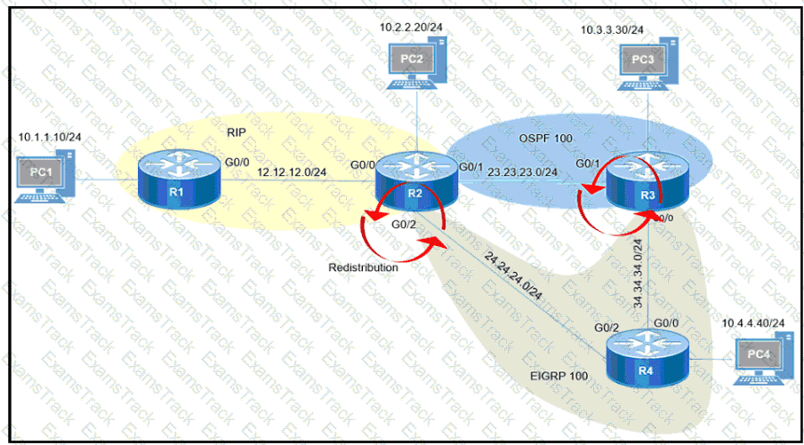 300-410 Question 155