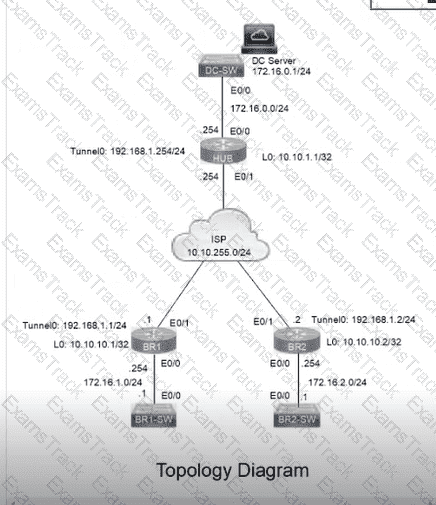 300-410 Question 130