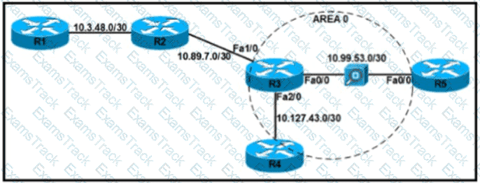 300-410 Question 131
