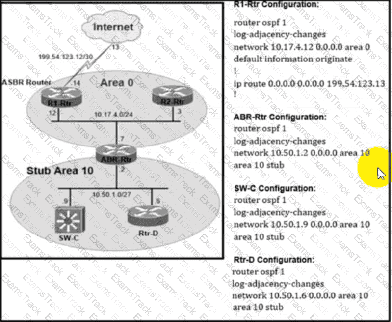 300-410 Question 119