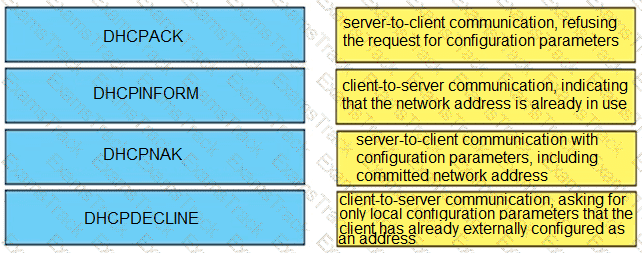 300-410 Question 140