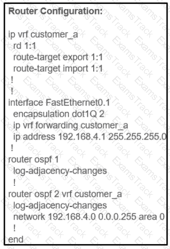 300-410 Question 170