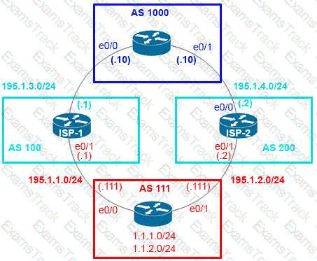 300-410 Question 106