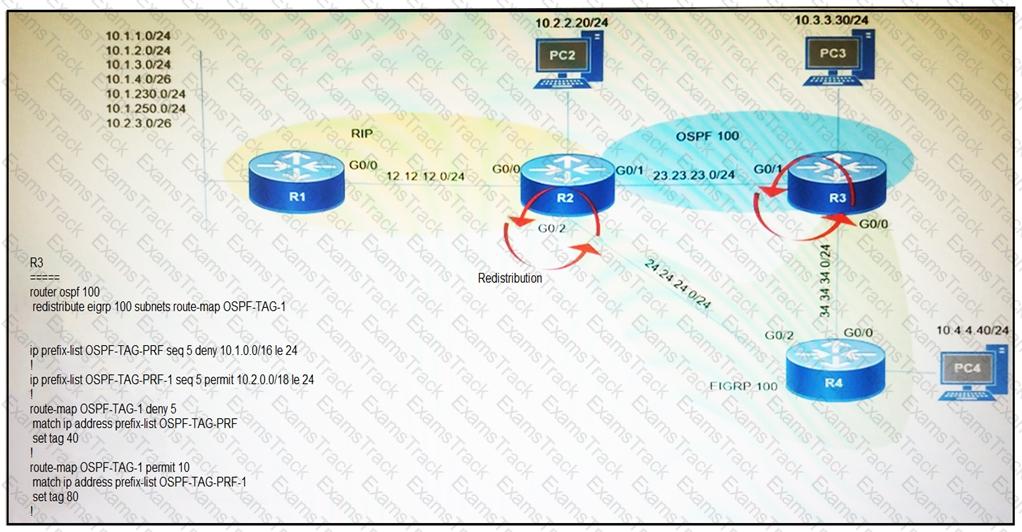 300-410 Question 142