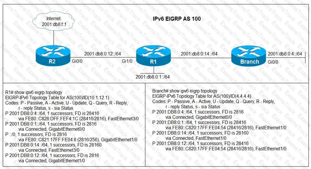 300-410 Question 179