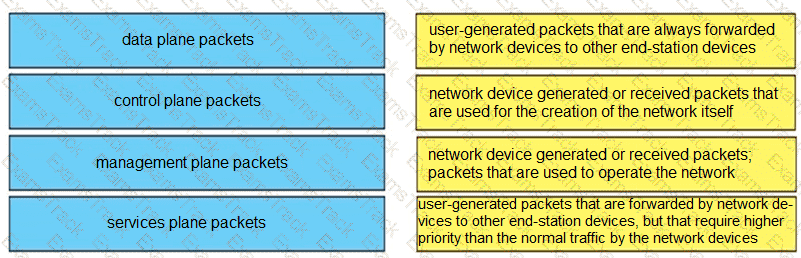 300-410 Question 145