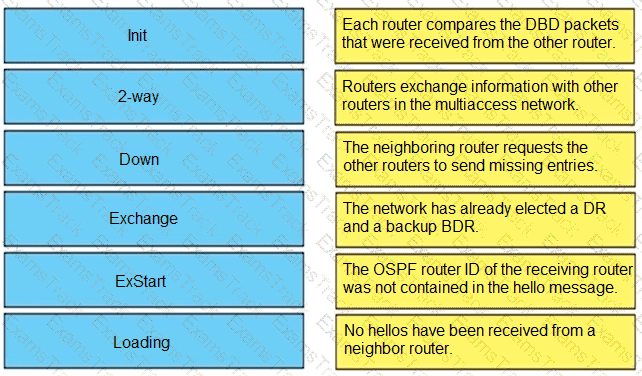 300-410 Question 166