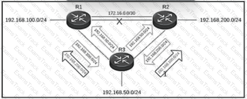 300-410 Question 103
