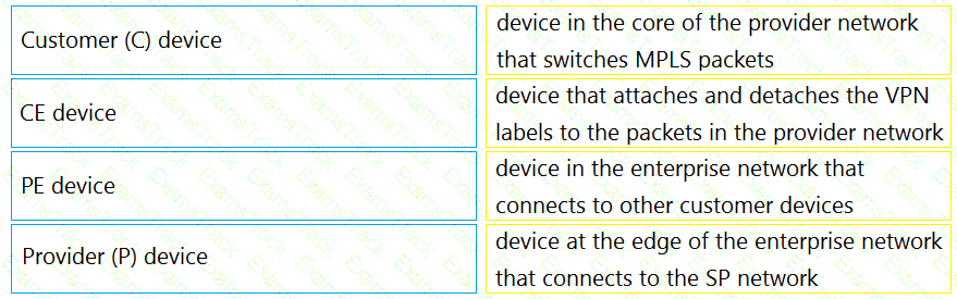300-410 Question 41