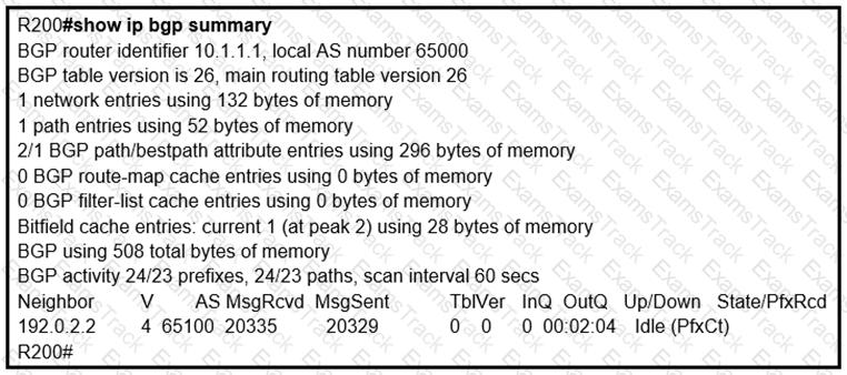 300-410 Question 84
