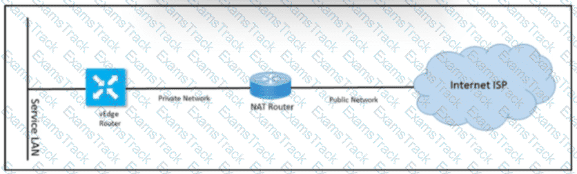 300-415 Question 129