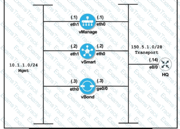 300-415 Question 112