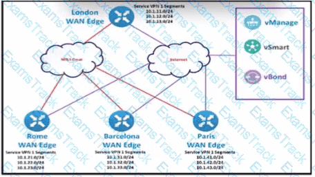 300-415 Question 111