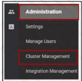 300-415 Question 122