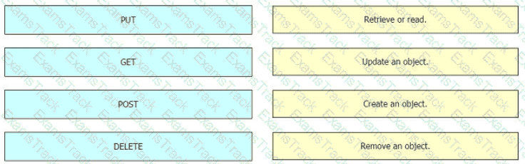 300-415 Question 102