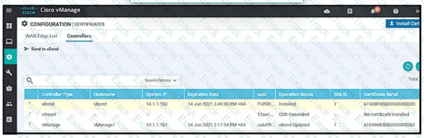 300-415 Question 122