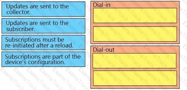 300-420 Question 102