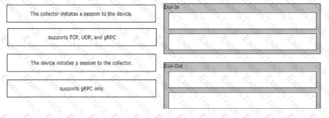 300-420 Question 91