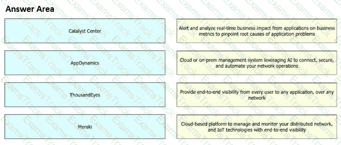 300-445 Question 22