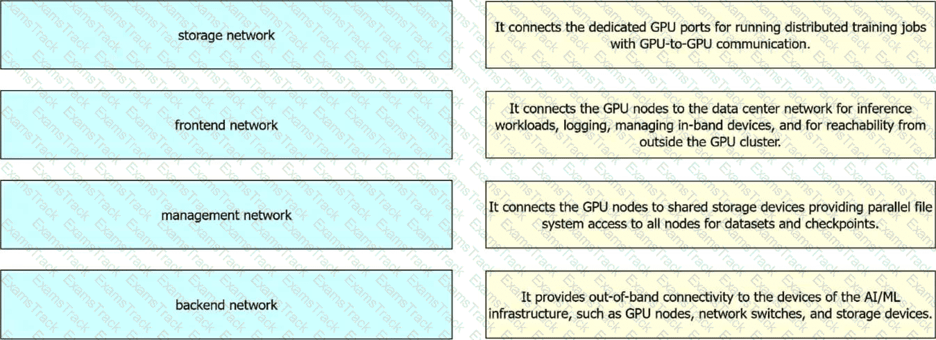 300-640 Question 15