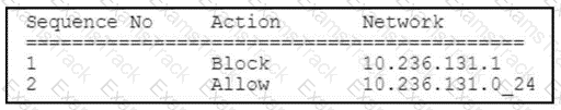 300-710 Question 130