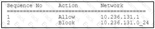 300-710 Question 130