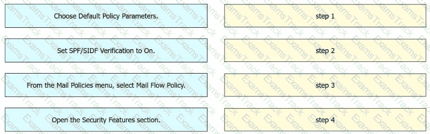 300-720 Question 24