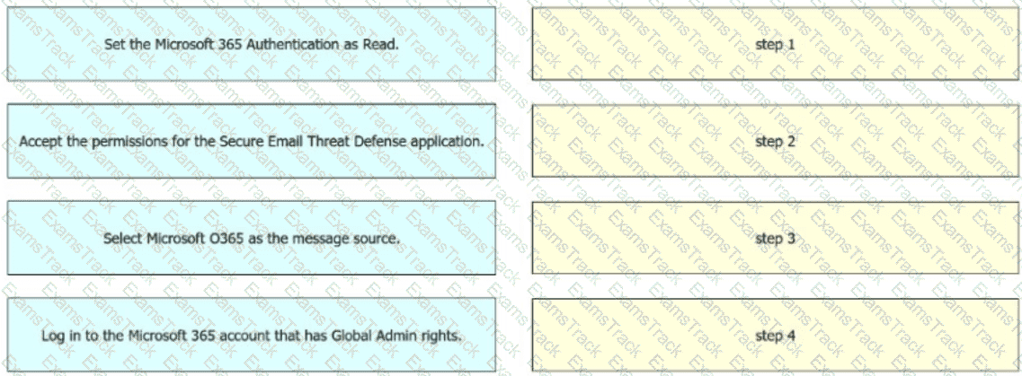 300-720 Question 47