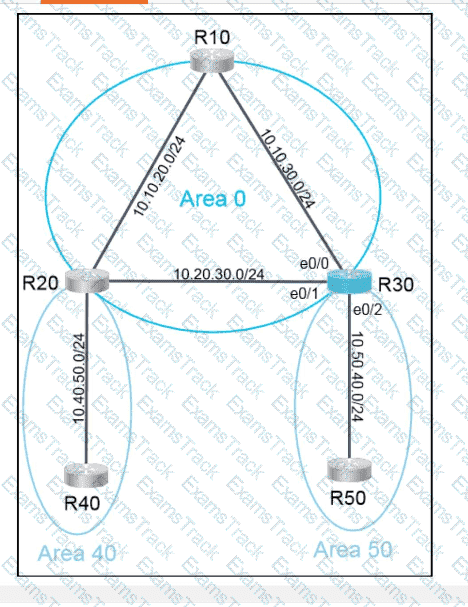 350-401 Question 14