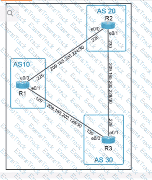350-401 Question 10