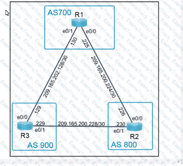 350-401 Question 29