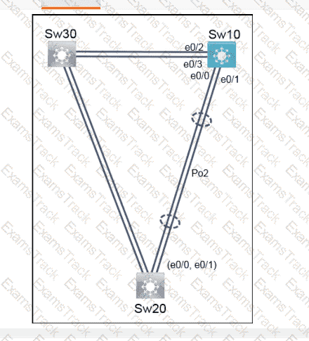 350-401 Question 9