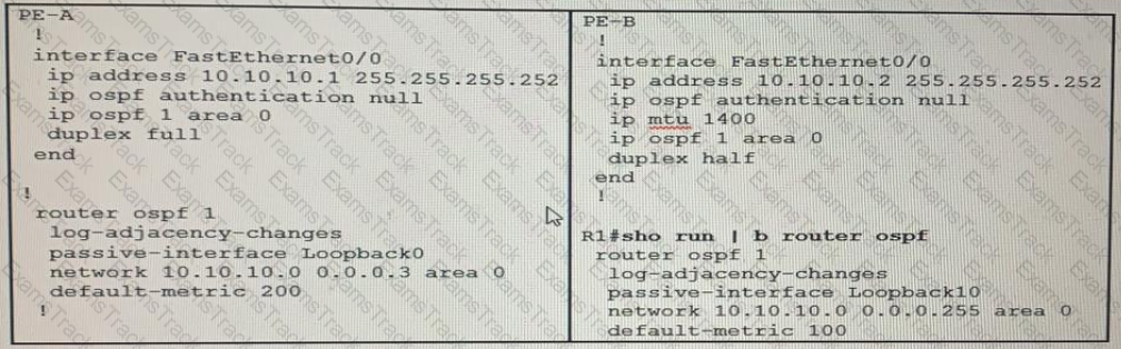 350-501 Question 130