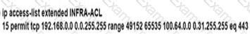 350-501 Question 122