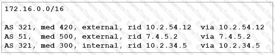 350-501 Question 127