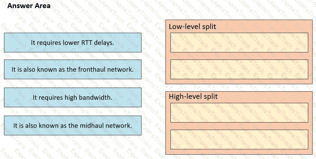 350-501 Question 121
