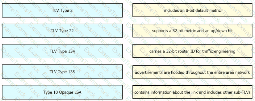 350-501 Question 132