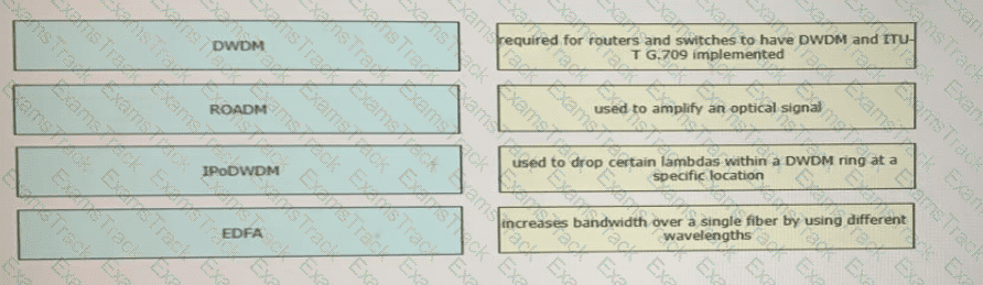 350-501 Question 151