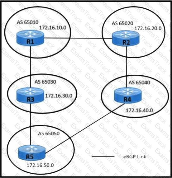 350-501 Question 162
