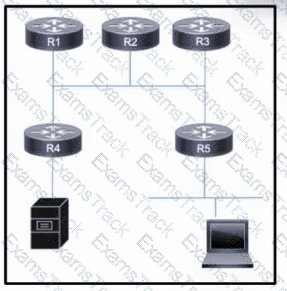 350-501 Question 139
