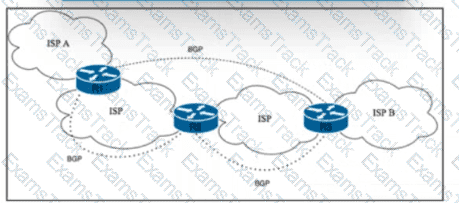 350-501 Question 119
