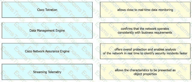 350-601 Question 36