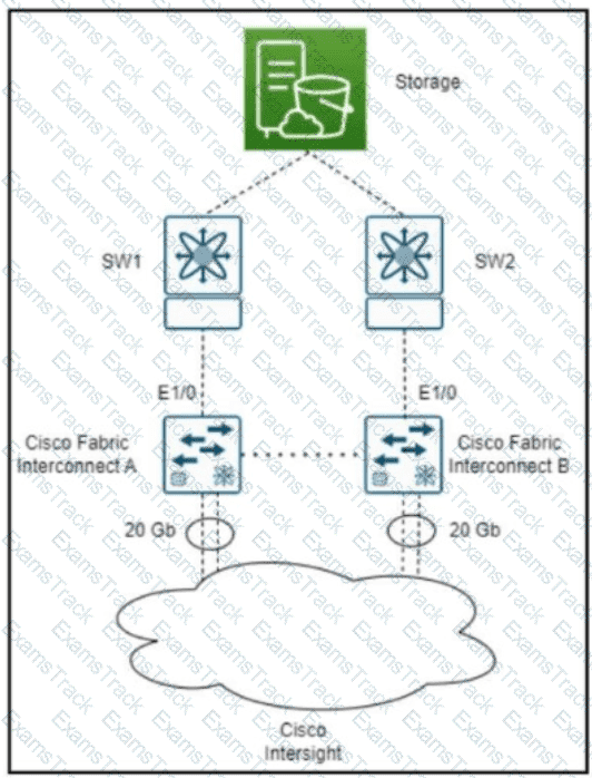 350-601 Question 104
