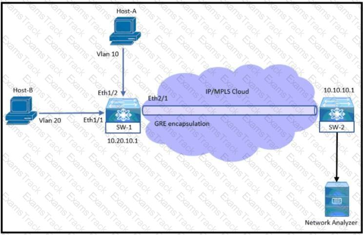350-601 Question 102