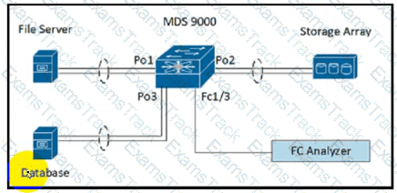 350-601 Question 45