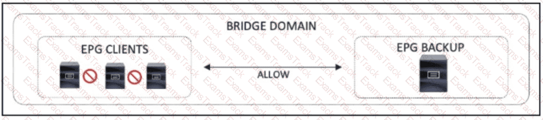 350-601 Question 81