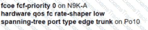 350-601 Question 48